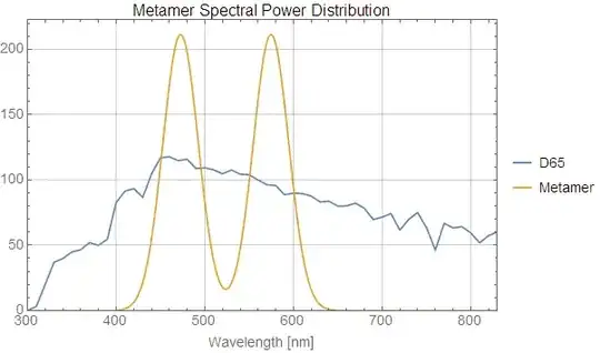 metamer spectral distribution
