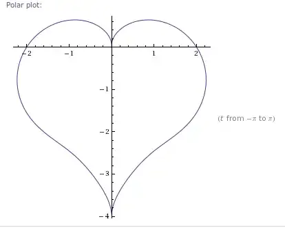 heart polar plot