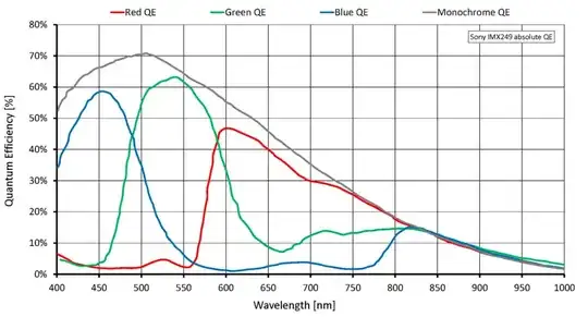 Quantum Efficiency of Sony IMX249