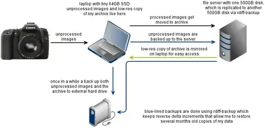 backup schema