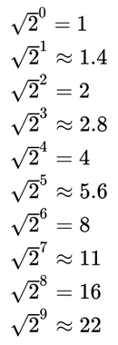 Powers of the Square Root of 2