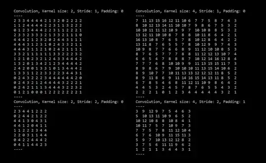 Convolution of Kernel 2 and 4, and Stride of 1 and 2