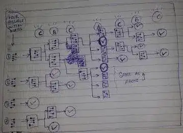 It's kind of messy, but I guess you'll get how I reached the solution using the flowchart thing.