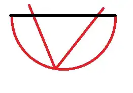 semicircle