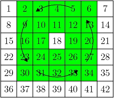 parity3