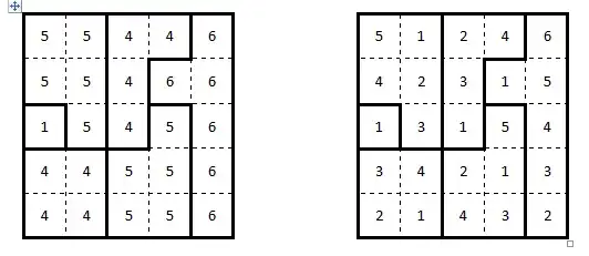 Fillomino+Ripple effect solution