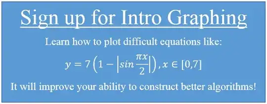 Graphing ad
