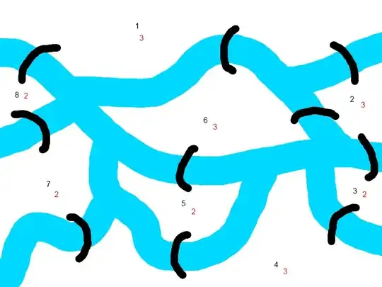 bridges