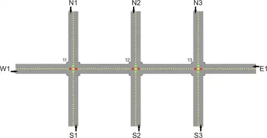 level 2