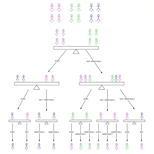 Weight-Obsessed Island Puzzle Solution