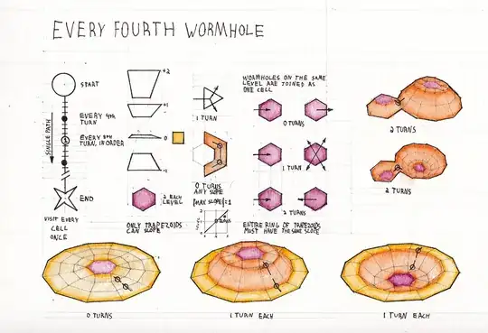 Instructions