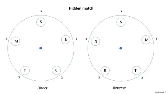 Hidden match