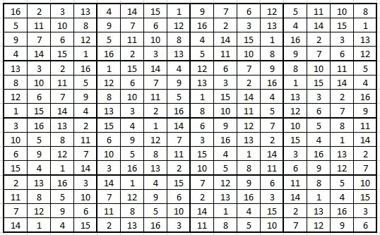 4x4 solution