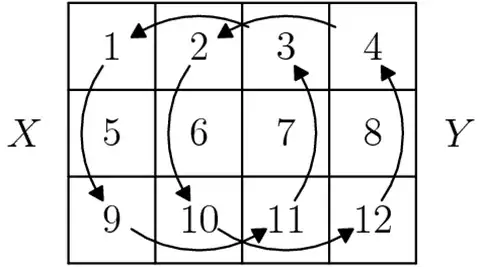 3x4