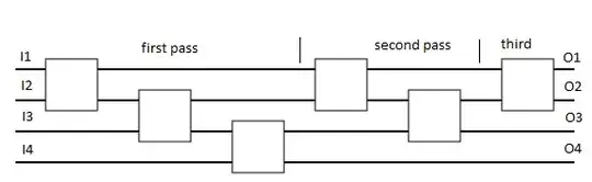 Full circuit for n=4