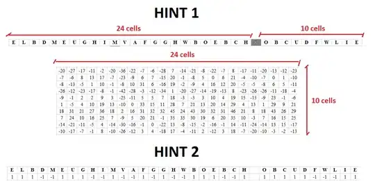 Hints Guide
