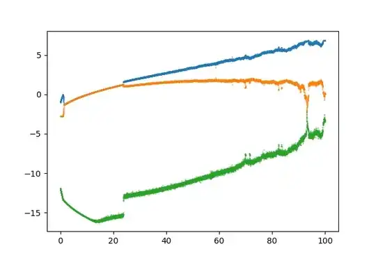 Lyapunov for Q=300