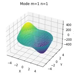Mode 11