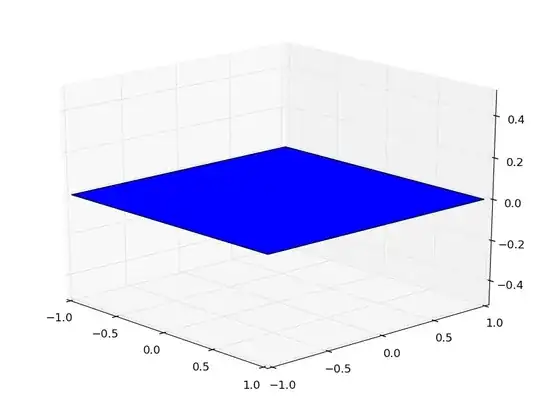 A simple flat surface
