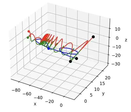 Euler trajectories
