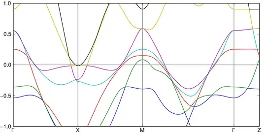 band structure