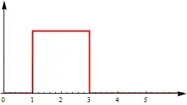 Discontinuous distribution