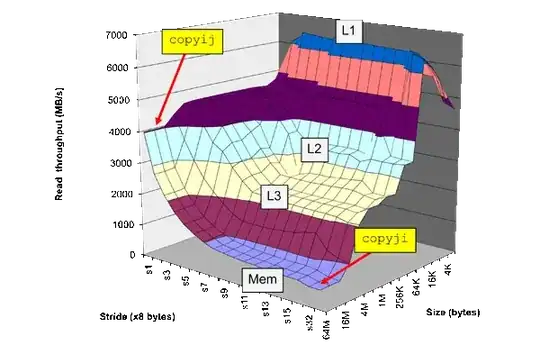 memory mountain
