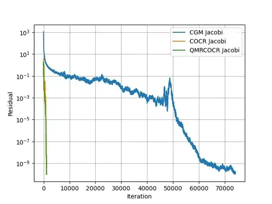 CGM is bad in this case