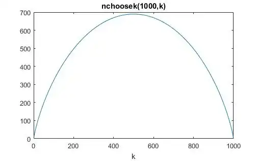 n choose k
