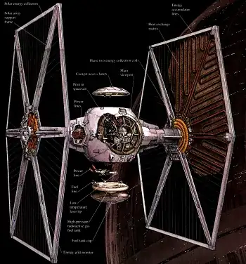 TIE Fighter breakdown