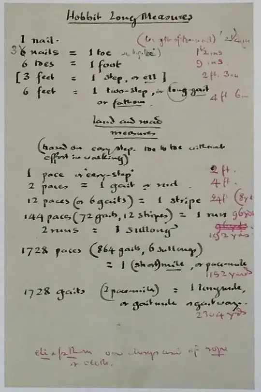 Scan of Tolkien's notes from the back of the menu card quoted below; bold quoted text is in black on the image and the non-bold quoted text is in red or green