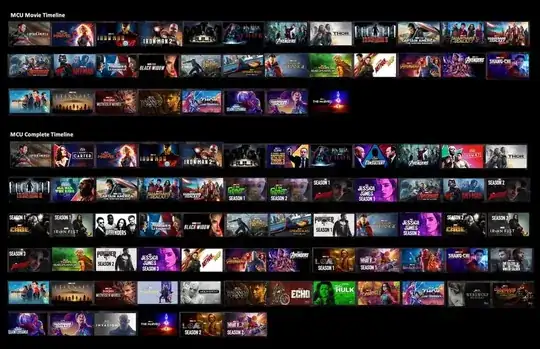MCU Complete Timeline from Marvel.com