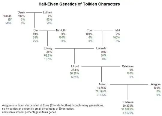 The Half-Elven line