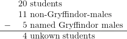 20 students - 11 non-male-gryffindors - 5-named-male-gryffindors = 4 unkown students