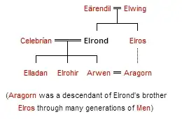 Arwen Aragorn