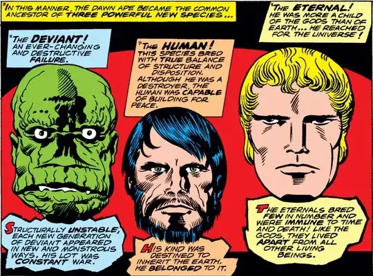Comic panel with a caption at the top saying "In this manner, the dawn ape became the common ancestor of three powerful new species..." The panel shows three male faces arranged left to right. The left face is green-skinned and monstrous, with the following caption: "The Deviant! An ever-changing and destructive failure. Structurally unstable, each new generation of Deviant appeared in new and monstrous ways. His lot was constant war." The middle face is bearded and dark-haired, with the following caption: "The Human! This species bred with true balance of structure and disposition. Although he was a destroyer, the human was capable of building for peace. His kind was destined to inherit the earth. He belonged to it." The right face is beardless and blond, with the following caption: "The Eternal! He was more a child of the gods than of Earth ... He reached for the universe! The Eternals bred few in number and were immune to time and death! Like the gods, they lived apart from all other living beings."
