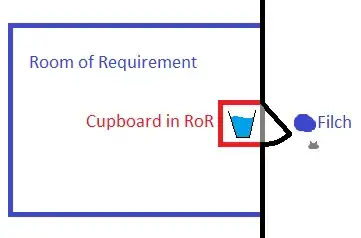 Image of a Room-within-a-Room (of Requirement)