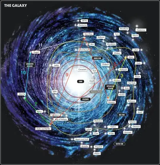 Diagram of interstellar travel in The Rise of Skywalker, showing the galaxy and labeled distances