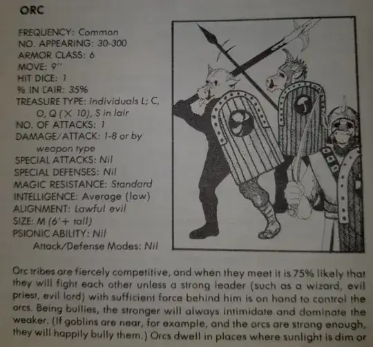 Orc entry from Monster Manual; the page gives stats on the roc as well as a description on their behaviour. A sketch is also included of 3 orcs all with shields and lightly armoured with two wearing helmets; one wields a sword, one a spear and one a halberd. The orcs have pig-like heads: snouts with tusks and pointy ears