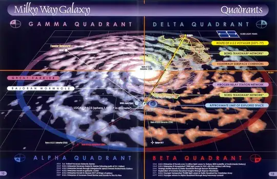 Star Trek Quadrants