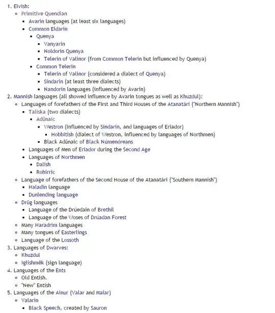 List of languages grouped by peoples
