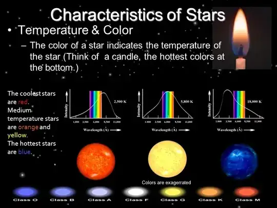 Star Chart