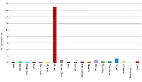 Graph of above figures