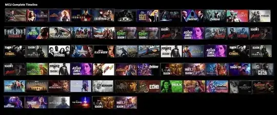 Disney+ MCU complete timeline