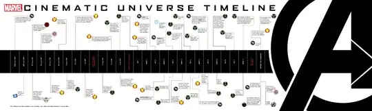 Cinematic Timeline