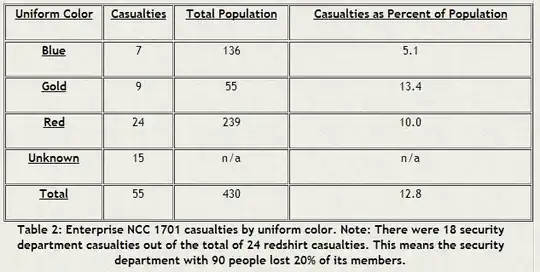 Entry from Matthew Barsalou's analysis provided by Memory Alpha's data.
