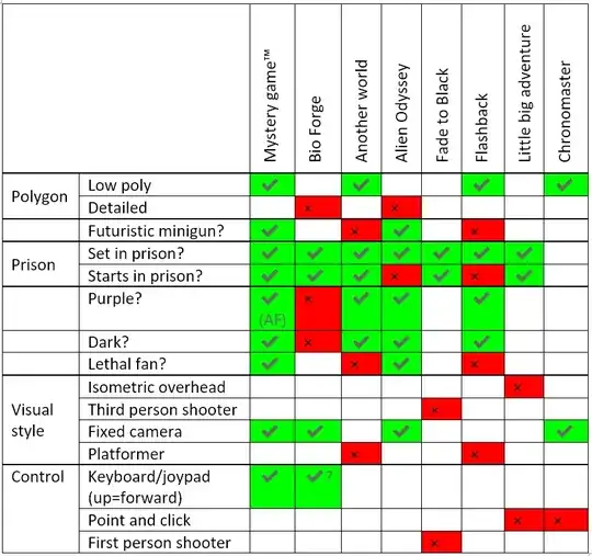 Table of suggestions