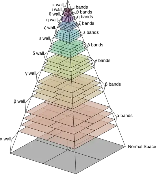 hyperspace diagram with discrete bands