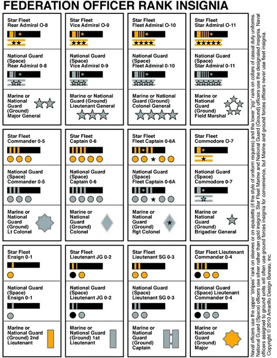 Federation Rank Structure Image
