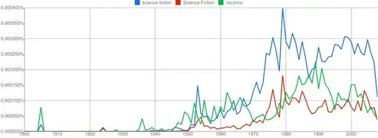 science fiction vs neutrino